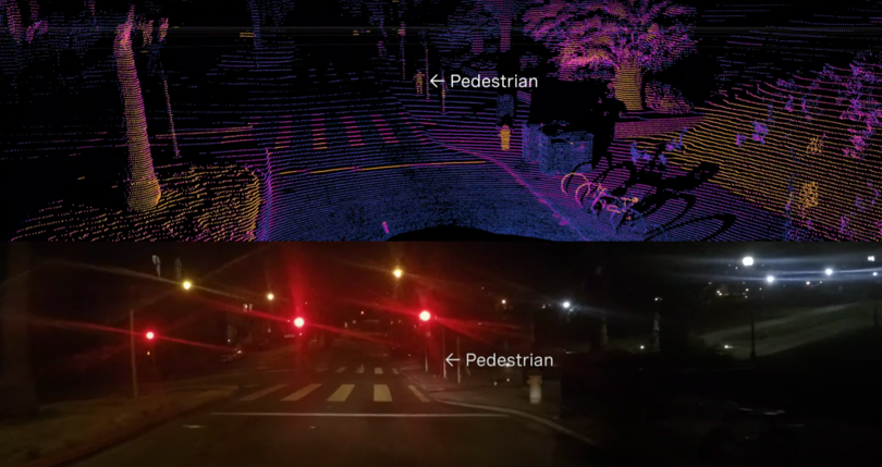 LiDAR pedestrian vs image Pedestrian LiDAR all weather conditions